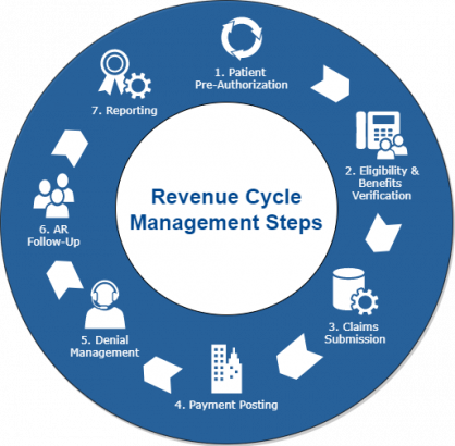 RCM-features
